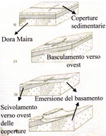 Il Monbracco - origine e fo...